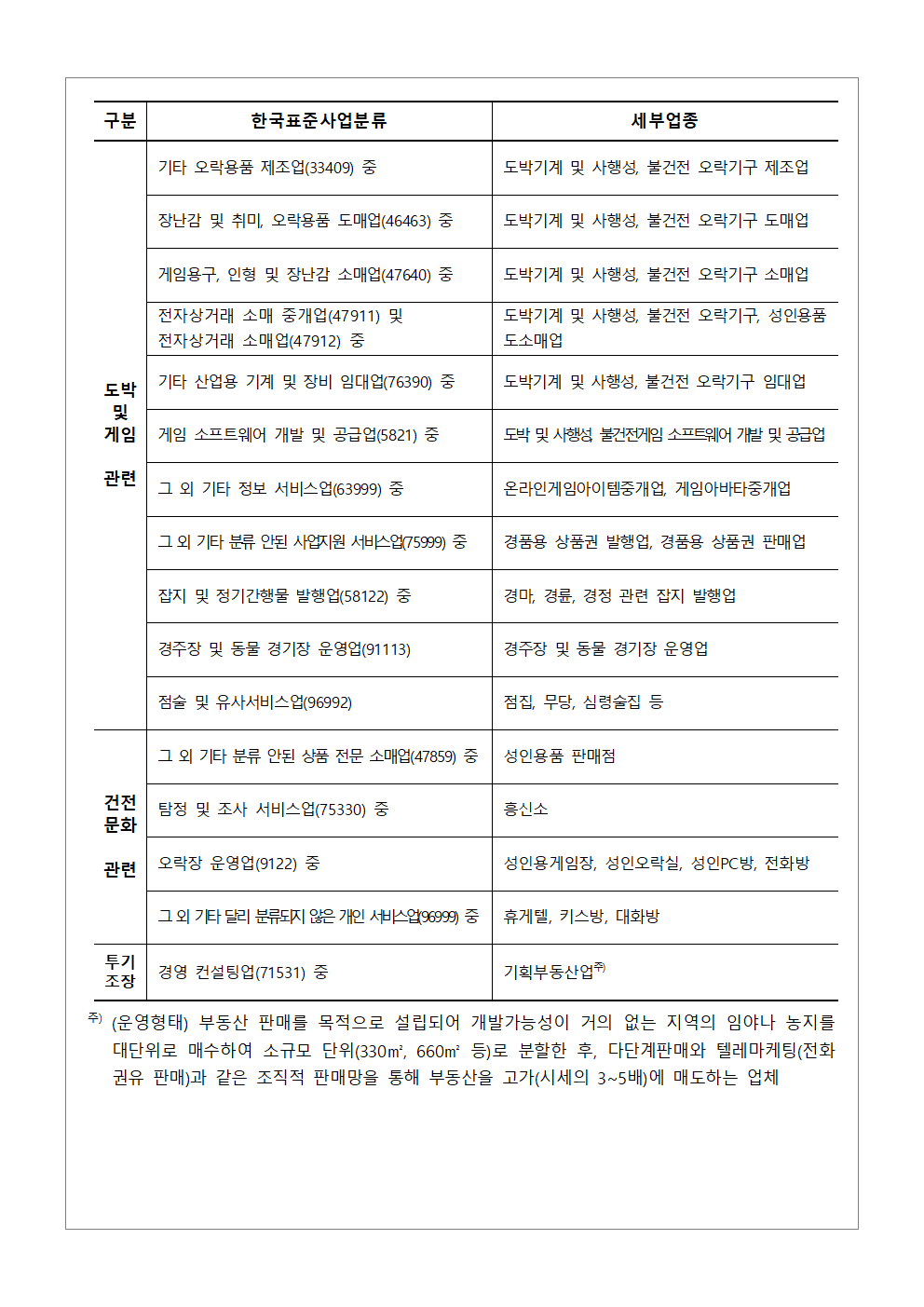 붙임1. 공고문(구미시)006.png