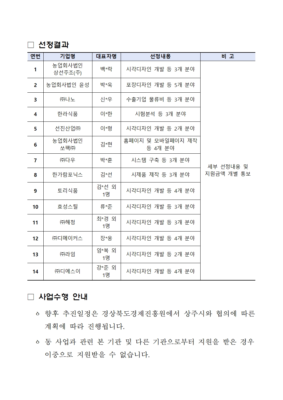 「상주시 강소기업 육성 기반구축 사업」선정 결과 공고002.jpg
