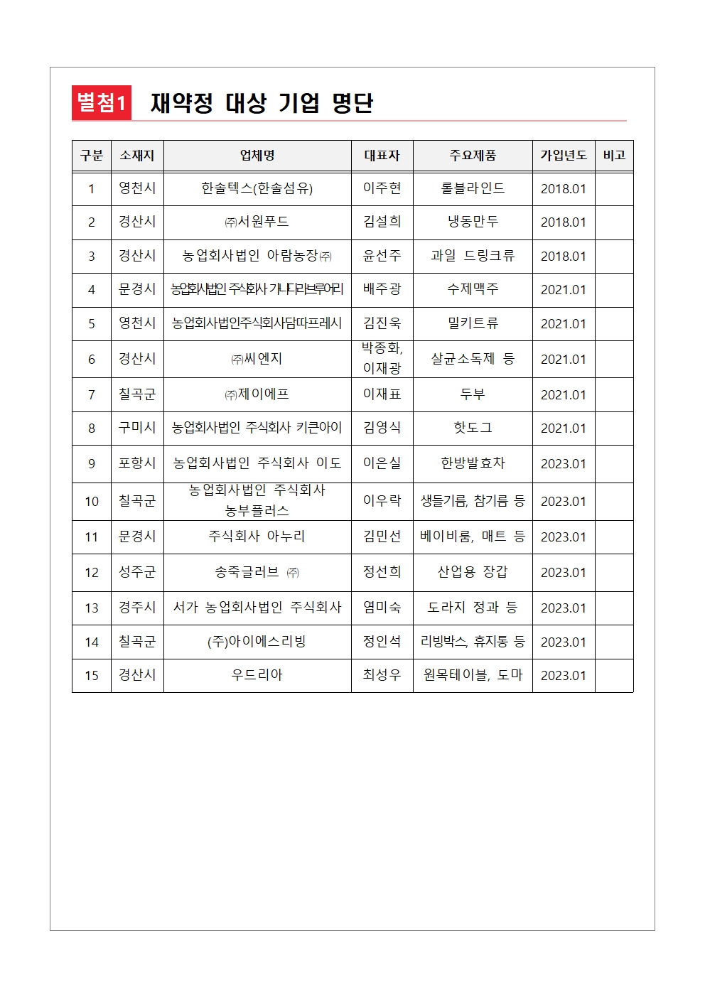 (붙임1)모집공고문005.jpg