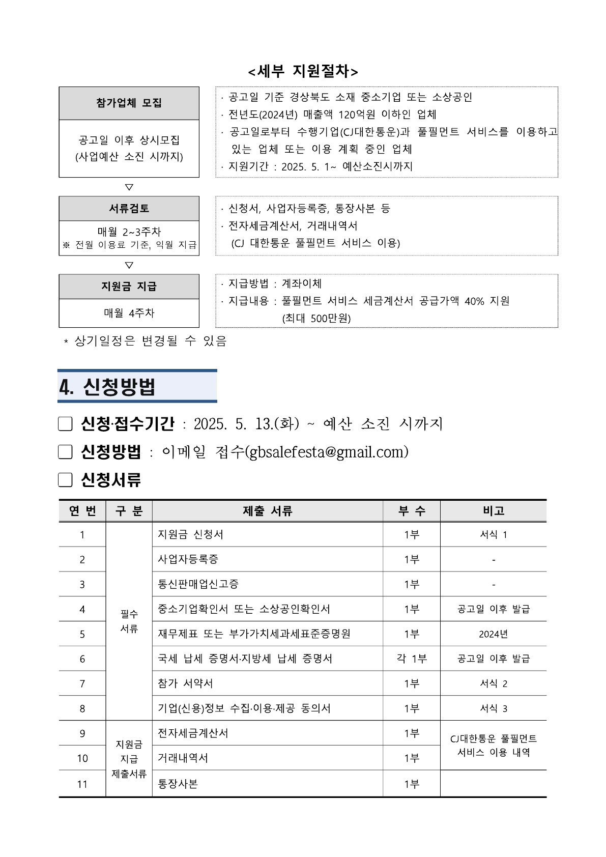 풀필먼트 (3).jpg